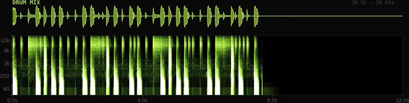 Mix audio spectrogram